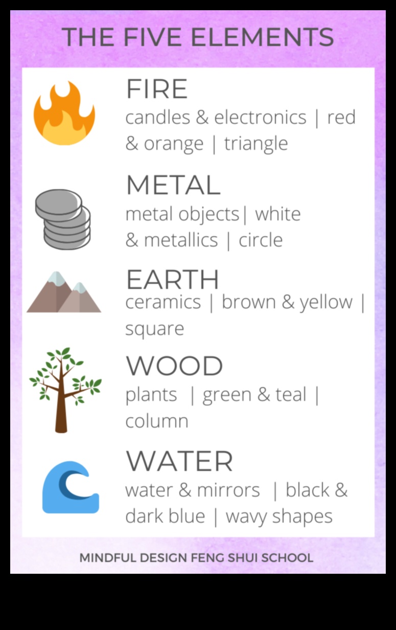 Ποια είναι τα βασικά στοιχεία των ιδεών διακόσμησης;