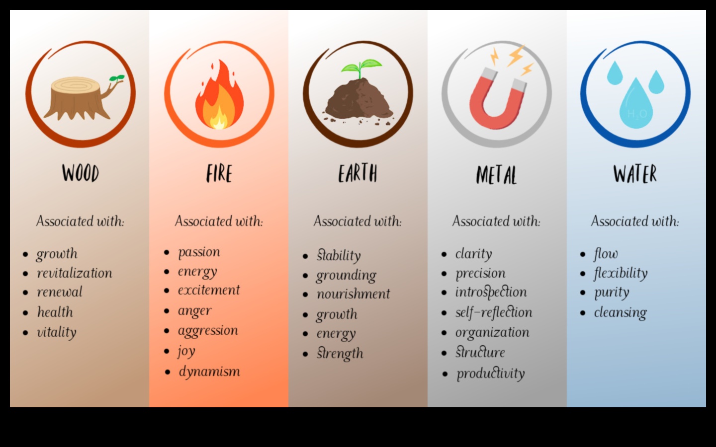 Ποια είναι τα βασικά στοιχεία των ιδεών διακόσμησης;