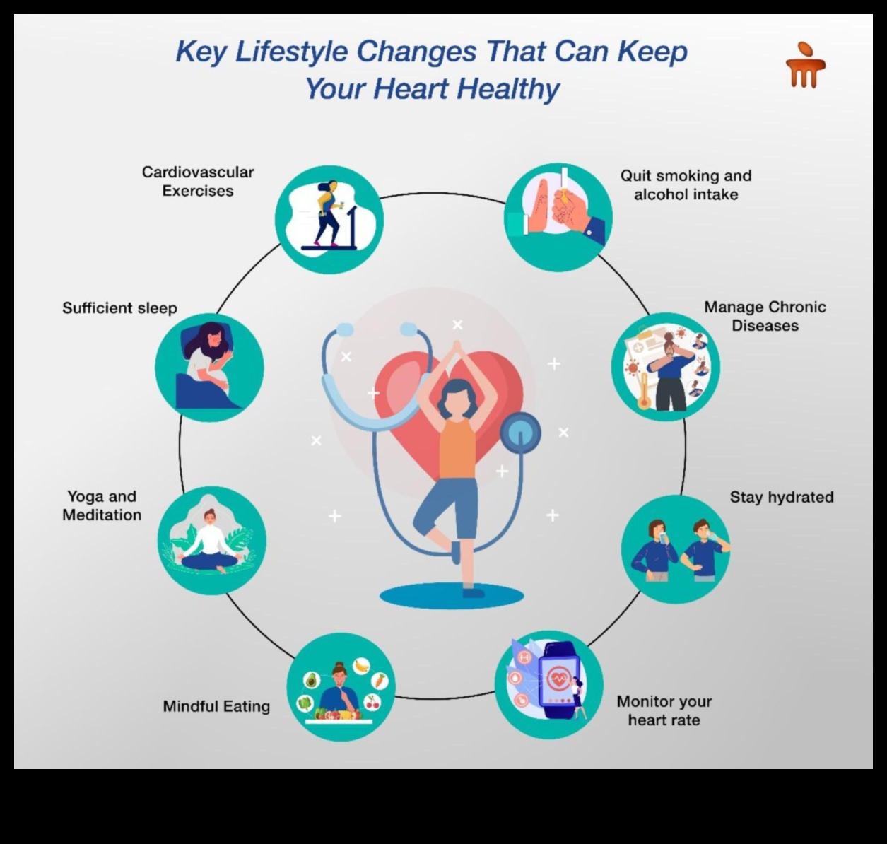 Cardiovascular Bliss: Ξεκλείδωμα των μυστικών για μια ευτυχισμένη καρδιά