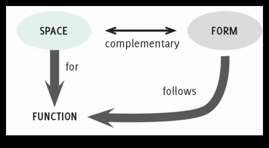 Μορφή και Λειτουργία: Αποτυπώνοντας την Αρχιτεκτονική με Κάθε λεπτομέρεια