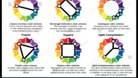 5 Κόλπα για την παλέτα χρωμάτων για το σπίτι των ονείρων σας 3 5 Συμβουλές για να επιλέξετε την τέλεια χρωματική παλέτα για την εσωτερική σας διακόσμηση