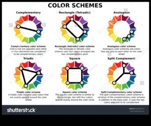 5 Συμβουλές για να επιλέξετε την τέλεια χρωματική παλέτα για την εσωτερική σας διακόσμηση