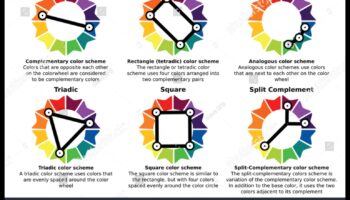 5 Συμβουλές για να επιλέξετε την τέλεια χρωματική παλέτα για την εσωτερική σας διακόσμηση