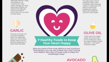 Cardiovascular Bliss: Ξεκλείδωμα των μυστικών για μια ευτυχισμένη καρδιά