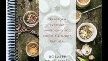 Αλχημεία κουζίνας: Μεταμόρφωση των συστατικών σε εξαιρετικές ιδέες συνταγών