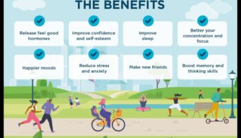 Πλήρης σύνδεση: Διατροφή μυαλού και σώματος μέσω της άσκησης