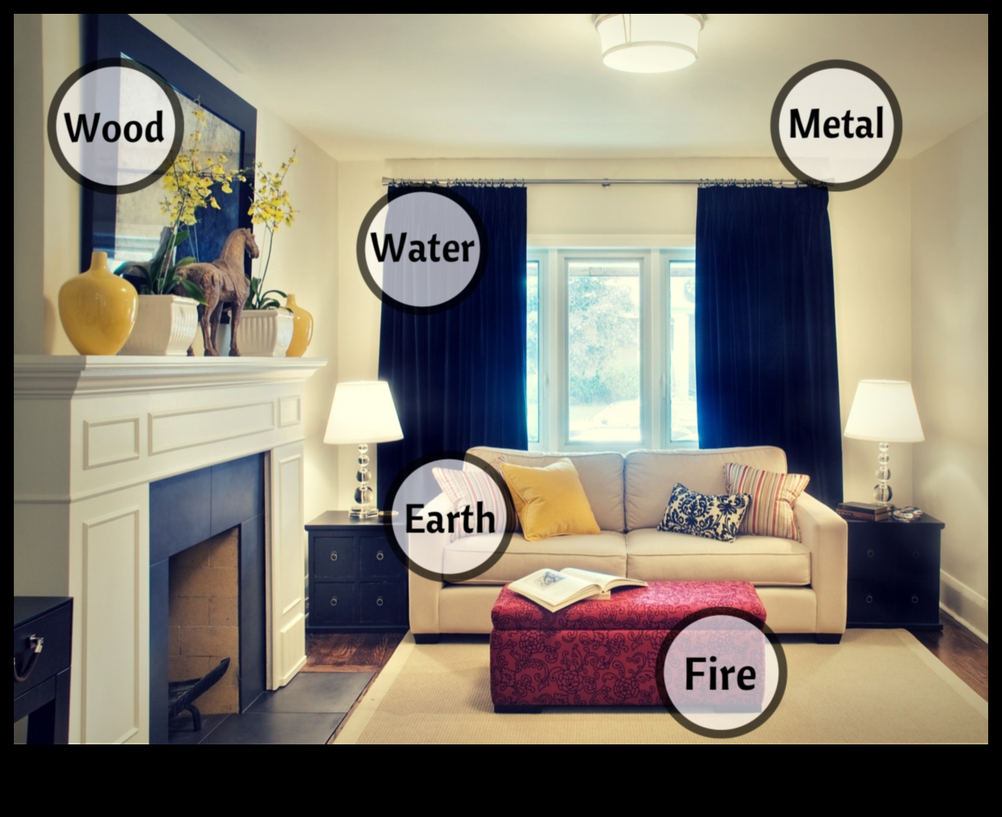 Ποια είναι τα βασικά στοιχεία των ιδεών διακόσμησης;